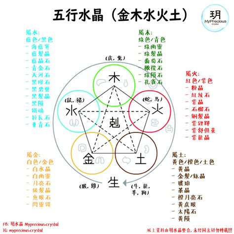 木 水晶|五行水晶分類指南：金、土、火、木、水屬性水晶大盤點